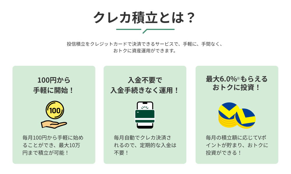 SBI証券のクレカ積立