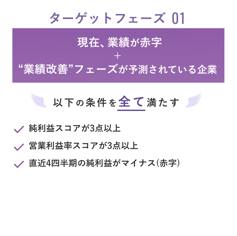 ターゲットフェーズ01