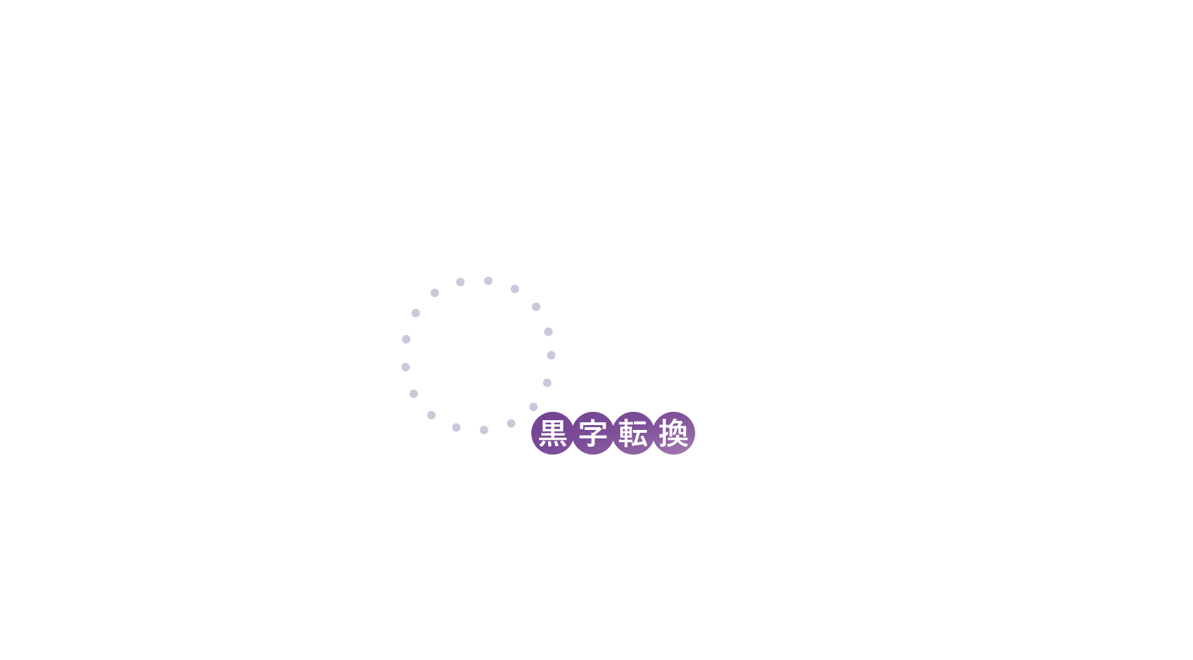 純利益と営業利益率の推移