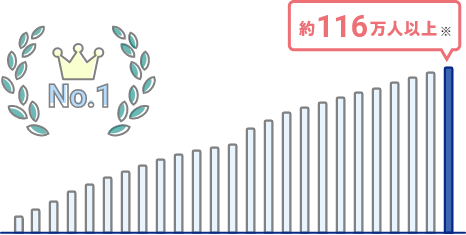 約116万人以上※