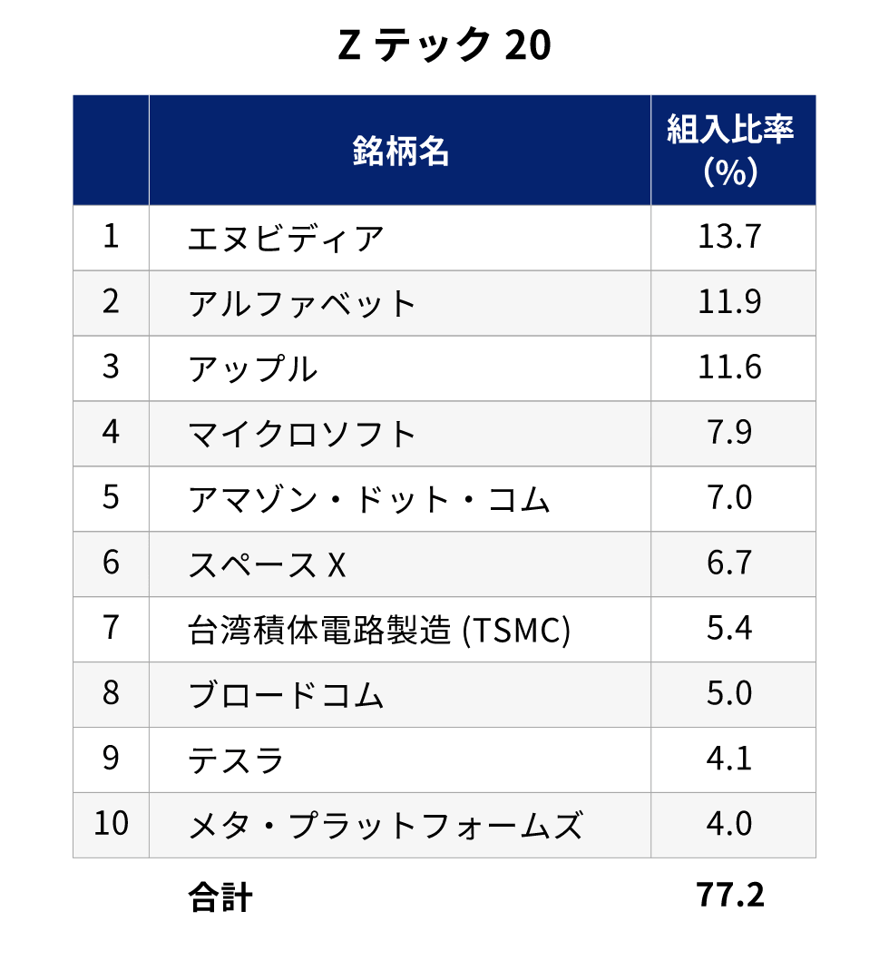 Zテック20