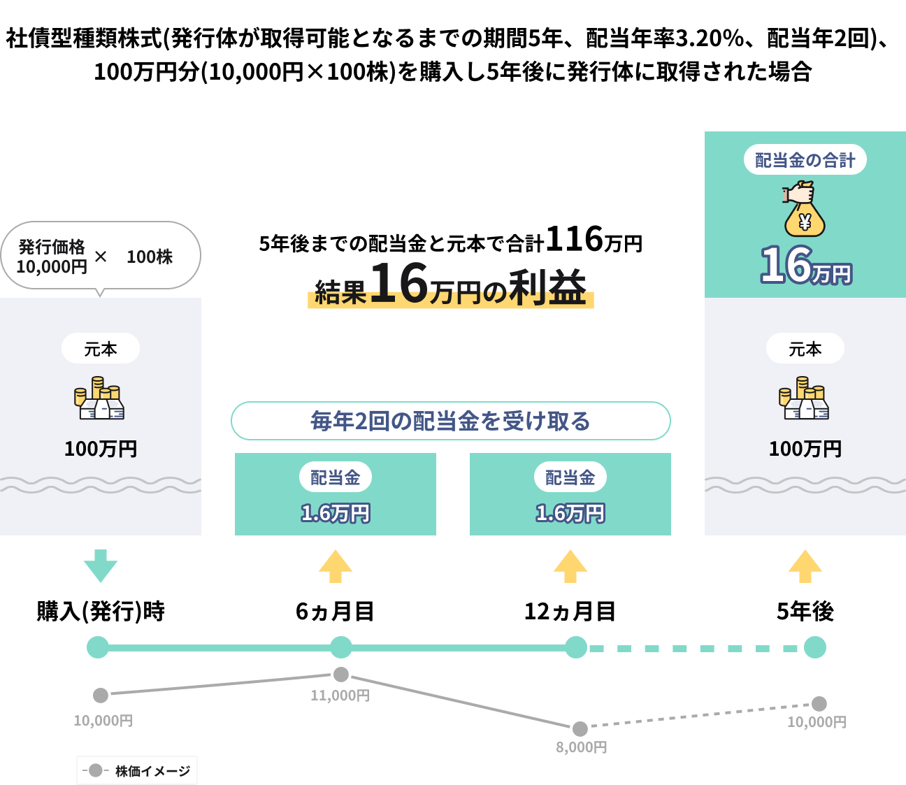 のあーるのあーるです。 ミニ四駆買取価格表｜バラパーツも組み立て済みも買取！店頭