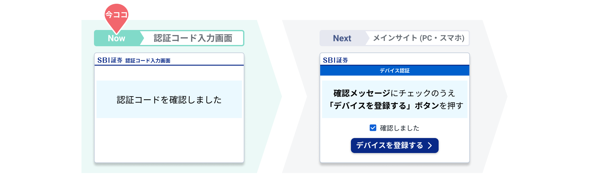 Sbi システム メンテナンス (99) 사진