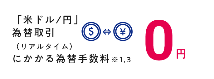 「米ドル/円」為替取引（リアルタイム）にかかる為替手数料0円