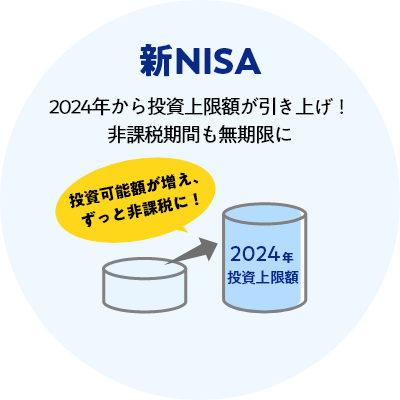 新NISA 2024年から投資上限額が引き上げ！非課税期間も無期限に