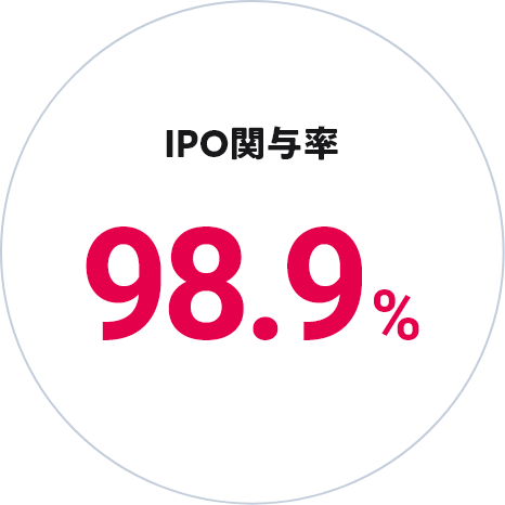 IPO関与率98.9%